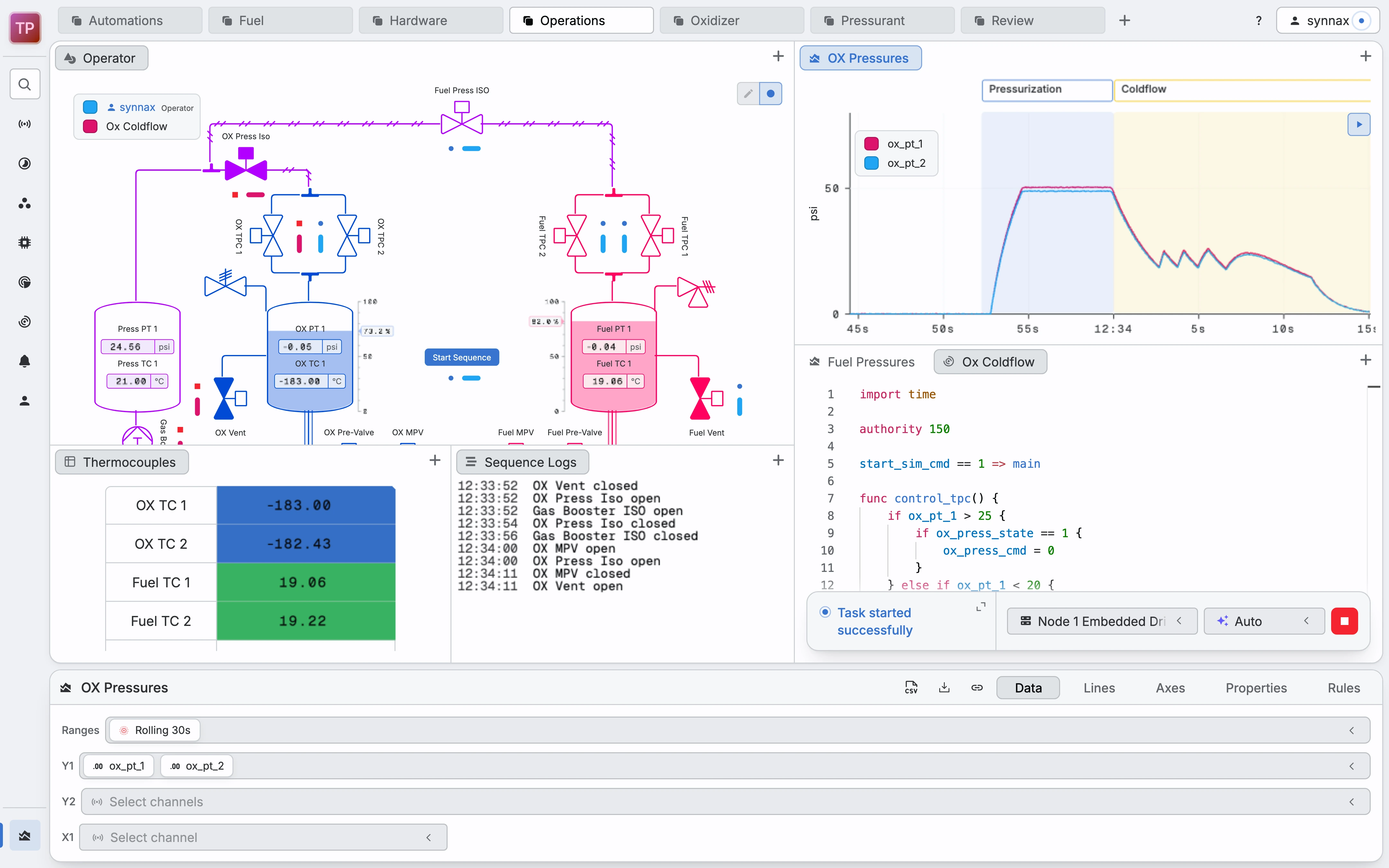 The Console with the component toolbar open on a line plot