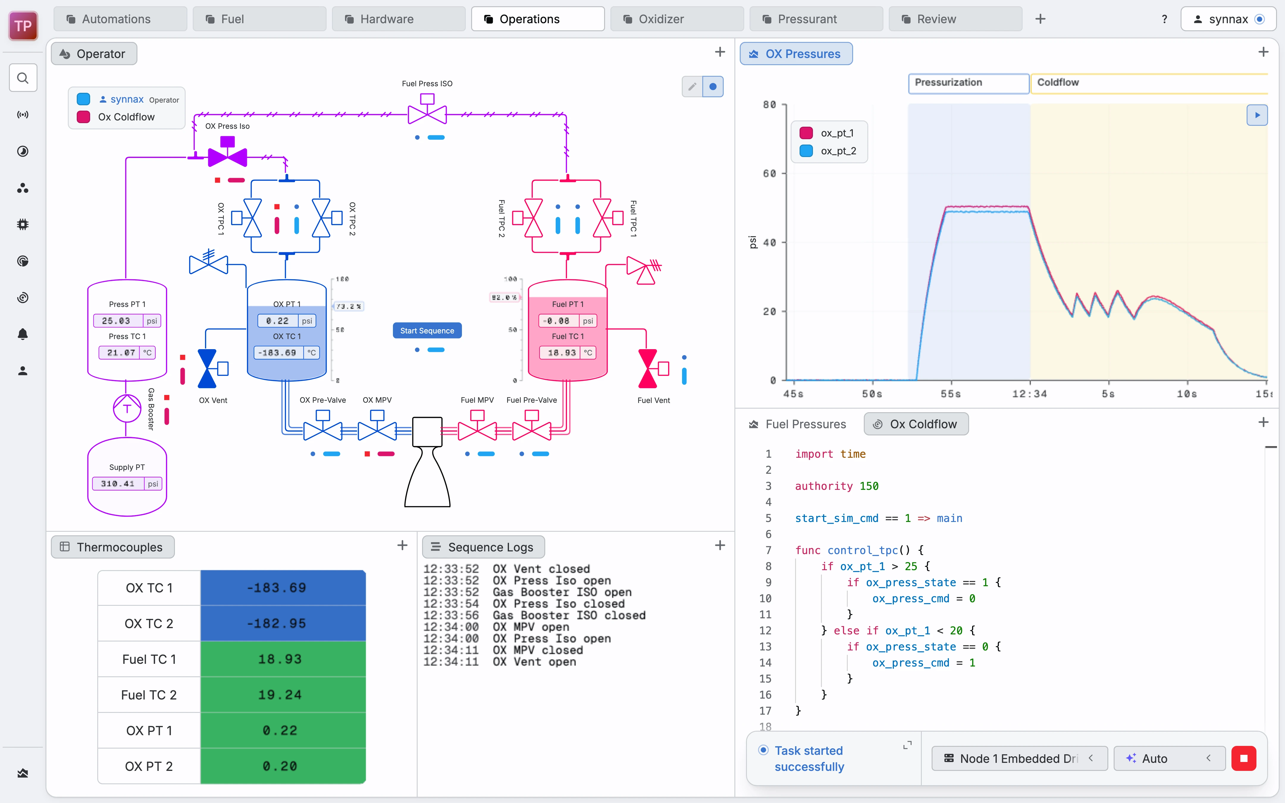 The Synnax Console with a schematic, a line plot, a table, a log, and an Arc sequence open